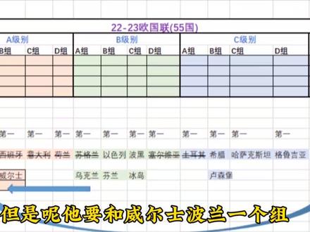 2024欧洲杯附加赛规则介绍#挪威无缘欧洲杯 #欧洲杯预选赛