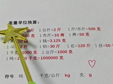 重量单位换算。#小学数学 #家长必读 #小学常用单位换算 #单位换算 #必考考点 @DOU+小助手