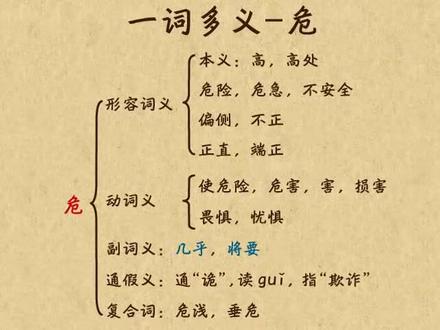 文言文阅读-文言文实词-一词多义“危”字#快乐学习快乐成长 #陪孩子一起学习 #每日练习 #每天进步一点 #每日练习 #爱学习爱生活 #亲子教育 #国学亲子教育#家长收藏孩子受益