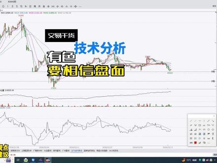技术分析之有色:要相信盘面,跟随强弱 #有色金属 #沪铜期货 #财经 #技术分析 #期货知识