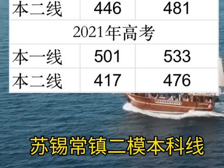 苏锡常镇二模本科线 镇江划线