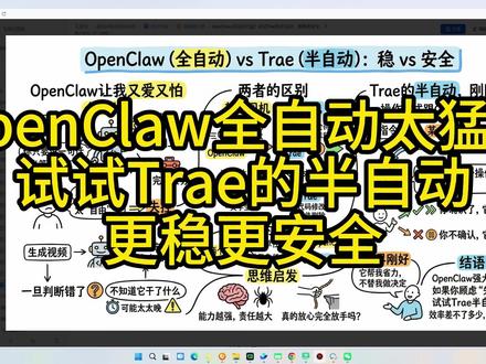 openclaw全自动太猛 OpenClaw全自动太猛?试试Trae的半自动,更稳更安全
#openclaw #coze #trae #智能体 #工作流