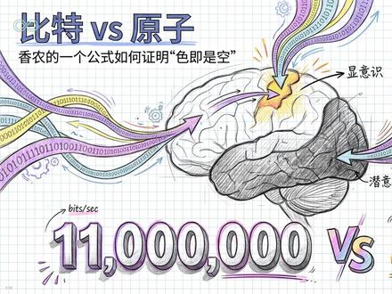 香农信息论 | 比特 vs 原子宇宙底层代码的奥秘 为什么你刷短视频会上瘾?为什么黑洞会吞噬一切?本期视频深度解析克劳德·香农的信息论,带你从数学、物理、哲学的多重维度重新理解这个世界。从‘万物源于比特’到‘全息原理’,揭开‘色即是空’背后的科学逻辑。
内容亮点:
1. 香农如何定义信息的本质:消除不确定性。
2. 麦克斯韦妖与兰道尔原理:信息是物理的,是有能量代价的。
3. 黑洞信息悖论与全息原理:宇宙可能只是比特的投影。
4. 显意识与潜意识的带宽差异:如何在这个噪音时代寻找真正的信号。
订阅频道,一起探索商业、科技与生命的底层逻辑!
#信息论 #香农 #物理学 #量子力学 #色即是空 #王利杰 #全息原理 #黑洞 #比特 #底层逻辑 #看一看长视频