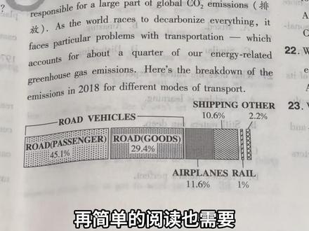 高考英语阅读理解带练,教你拿下阅读满分!2025年全国一卷 #高考英语#高考英语技巧#阅读理解 #学霸秘籍#高考知识干货