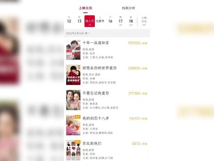 盘点2月14日情人节上映5部电影 #精彩片段 #电影 #电影剪辑 #推荐电影 #新片推荐 #预告抢先看