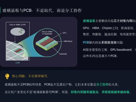 玻璃基板VS PCB——AI算力真正的瓶颈,藏在“电子互连” 玻璃基板会取代PCB吗?答案是否定的。
本期内容拆解AI算力产业链中"电子互连"的核心逻辑:玻璃基板与PCB并非替代关系,而是分工协作。玻璃基板主攻芯片封装内部的高速互连,PCB则负责系统级连接,两者共同推动产业升级。
同时梳理三条值得关注的投资主线:AI高端PCB、玻璃基板及TGV工艺、以及背后的设备与材料环节。
#玻璃基板 #PCB #电子互连 #翻石头找矿