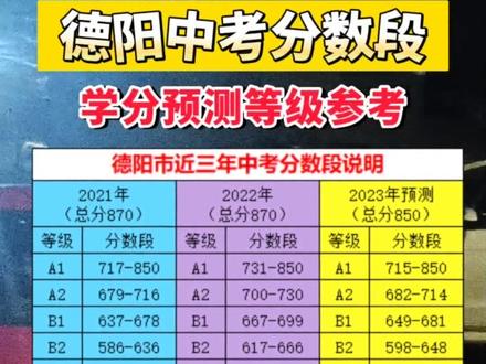 吉林省高考分数_吉林高考分数_吉林省高考录取分数线是多少