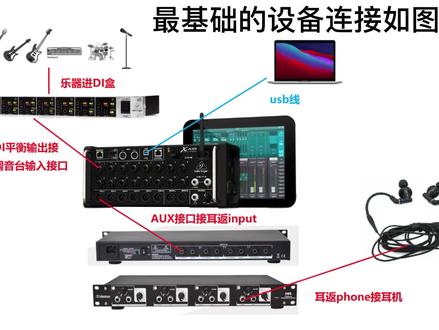 乐队耳返排练设备连接#乐队排练