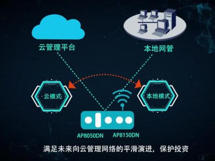 #华为AP8150DN通过WDS可以进行超远距离覆盖,轻松解决布线困难问题