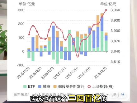 ETF6万亿!里程碑,流动性数据显示还在不断流入,去散户化#etf #流动性#a股