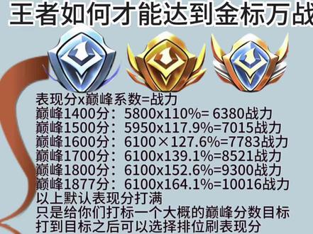 如何才能达到金标万战#冷知识 #内容过于真实