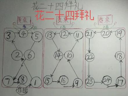 #花24拜礼河南省周口地区中部拜法,小佃节随地方风俗。