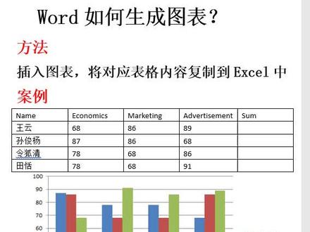 40.Word里如何生成图表