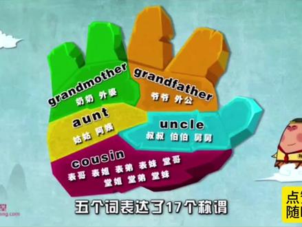 亲戚多也不怕,英语称呼一次就学会!叔叔、伯伯、舅舅、舅妈…#英语启蒙 #看动画学英语