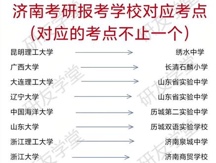 来喽!26考研济南考点查询!
山东省济南市2026考研考点分析整理表,助26研友们一臂之力!
图1:济南市的研友报考学校对应的部分考点(图中考点只是对应的其中一个考点,实际上有1-4个)
图2:我们为济南市的研友们整理出来的考研考点地图,只作为基础了解。
图3:如果研友们想获取所在城市的考研考点地图,只需在“研友学堂”回复“济南”名称即可
图4-图21:济南市的考研考点以及对应的酒店列表,酒店信息是以距离和环境为首要因素择优选择的,都是严格筛选出来的优质酒店,所有考点信息是我们从16年开始至25年有偿收录的准考证信息分析整理,因为每年都有些变化,所以信息库主要以23,24,25的信息为主。
备注:研友们都知道的基本常识:报考学校和专业相同的考生肯定在同一个考点,所以考点主要由报考学校和专业决定,研友学堂的信息库准确率可以达到85%以上,如果研友们查询的结果显示几个考点时(说明该报考学校对应的考点就在这几个考点之间变化),研友们就可以提前预定这几个考点的酒店,等到12月10日左右下载准考证后再退掉不是考点的酒店即可,具体怎么查询请观看置顶作品。
#26考研 #考研 #济南考研 #研友学堂