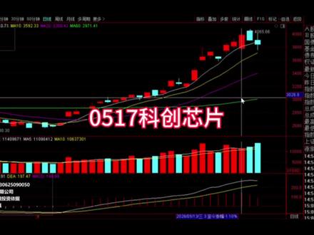 0517科创芯片接下来怎么走 #股票#财经#科创芯片#半导体