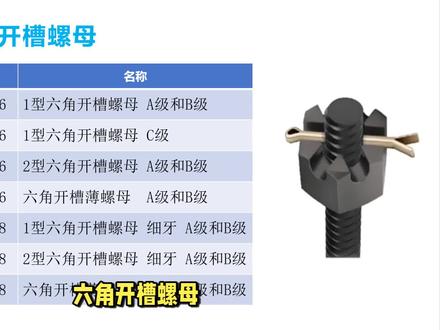六角开槽螺母 六角开槽螺母