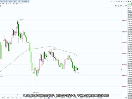 5.24黄金白银专业分析:下周行情深度解析 #黄金 #金价 #黄金加工 #黄金知识 #白银