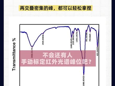 20秒教你自动标定红外光谱峰位! Origin和Omnic直接帮你开挂~#研究生 #生化环材 #Origin #红外光谱 #实验室日常