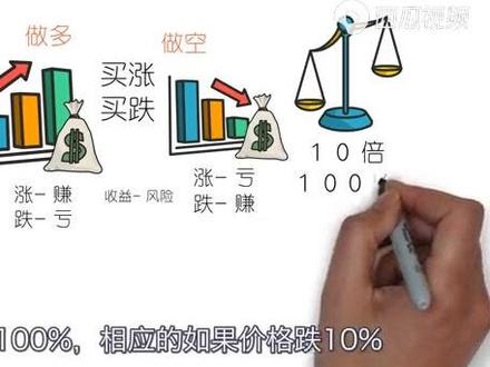 #比特币# 最近遇到很多新进币圈的韭菜一直哀鸿遍野的说爆仓了,那到底什么是爆仓,分享一下,愿币友们盆满钵满🤘