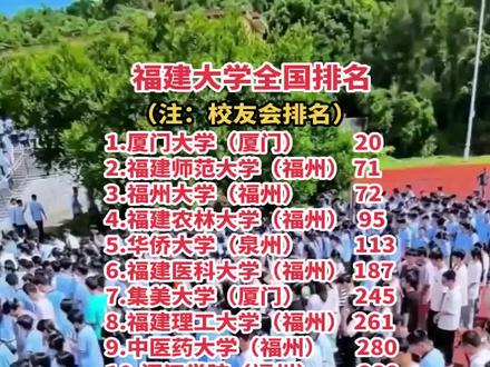 #八闽大地#福建高校#校友会排名