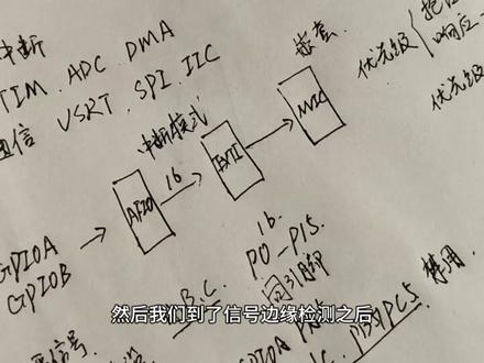 浅入浅出STM32之EXTI中断#青年创作者成长计划