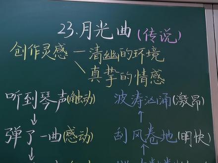 #六年级上册语文 月光曲板书设计