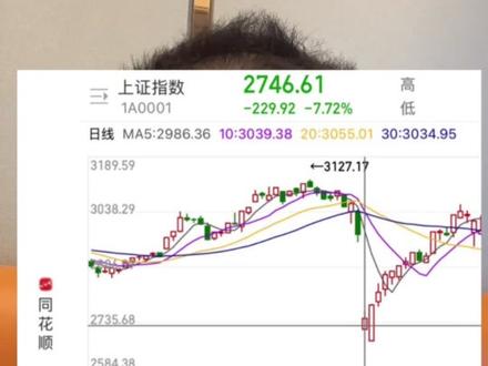 2月2日抄底黄金?
6年实战经验总结心法之一:抄底心法#理财知识 #基金#黄金