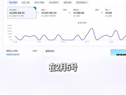 小店全域该如何投放呢 #电商 #直播技巧 #千川 #全域 #运营干货
