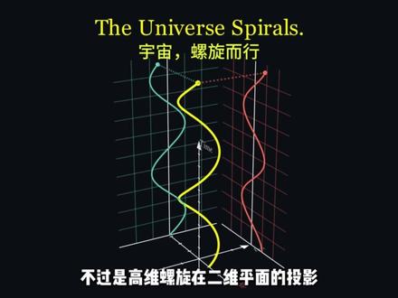 欧拉恒等式:宇宙最极致的源代码 #欧拉恒等式 #数学 #宇宙源代码 #硬核科普 #上帝公式