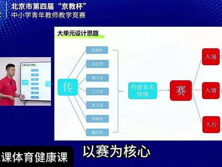 小学篮球说课不会设计?扣2022新课标,运转投组合+三维体育作业,解决实战问题,核心素养拉满#体育优质课#体育公开课#体育新课标#体育说课#篮球说课@抖音小助手