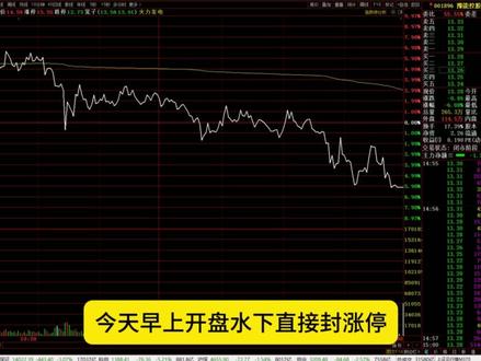 航运油气涨上天,冲突持续大盘放量,资金正在抄底哪些板块? #股票 #股民交流 #短线交易 #上证指数 #股市