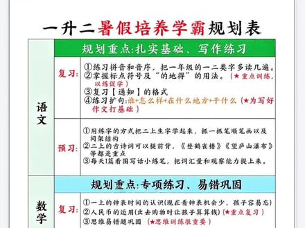 #一升二 暑假不知道怎么安排,给孩子准备这本#暑假衔接一本通 30天科学打卡,先复习再预习 每天要做什么都安排好了#暑假作业#暑假衔接