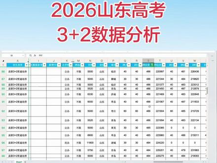 #2026山东高考#3+2#专本贯通 3+2三不重要,重要的是加二。所以在报的时候一定要去看一下衔接本科的院校以及专业