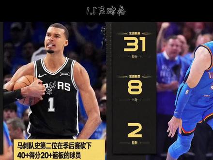 雷霆马刺G1复盘,卡皇惩罚策略,文班统治内线,G2哪些预期 #雷霆vs马刺 #卡鲁索 #文班亚马 #nba季后赛 #1.5老球痞