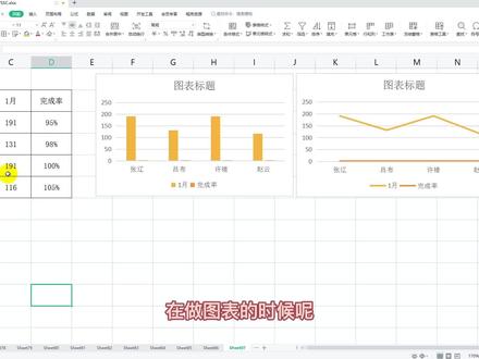 excel图表怎么设置2个坐标轴#excel #excel技巧 #wps