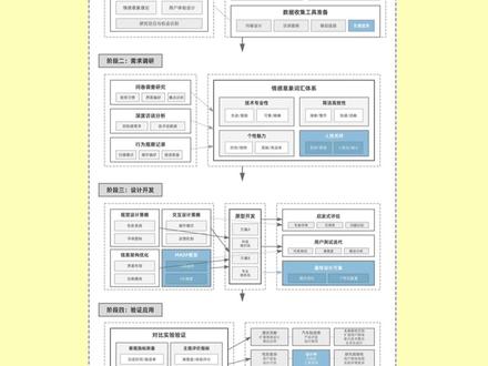 教你一分钟生成「教学成果奖申报书框架图」 教学成果奖 教学成果奖申报 申报书撰写 框架图 思维导图 成果奖材料准备 教学成果奖申报书怎么写 教学成果奖框架图制作 教学成果奖申报技巧 教学设计框架 教学成果梳理 如何展示教学成果 教师职称评审材料 教学改革成果总结 教程 干货 教学 软件教程 思维导图教程 XMind MindMaster Visio PPT绘图 流程图 逻辑图 可视化 高校教师 大学老师 职业院校教师 中小学教师 教研员 教育工作者 青年教师 教师成长 教师培训 教育 学习 知识 干货分享 自我提升 教师 公开课 经验分享
#教学成果 #教学成果奖 #框架图 #PPT #教学课题