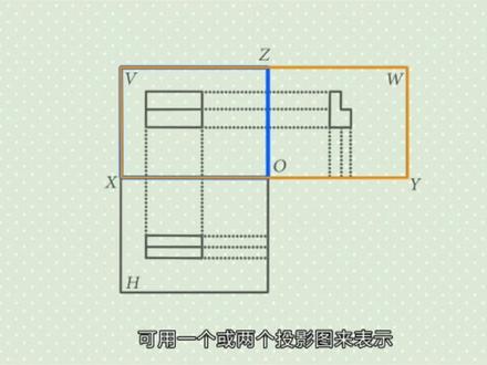 三面正投影图的形成原理及投影规律,一周学会建筑制图,原来建筑图纸设计很简单之3投影的概念及投影法的分类#每天进步一丢丢 #零基础学建筑识图#二级建造师干货 #一建考试技巧 #奋战一建 #二建考试干货