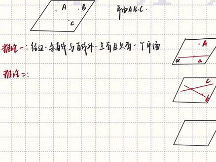【高中数学基础向】🌵 新教材 | 必修二 | 第八章立体几何初步 |8.4 空间点、直线与平面位置关系|8.4.1平面| 零基础高中数学学渣自学课程 🌵 #高一数学 #高中数学必修二 #高考数学高中数学 #高中数学老师 #高一数学基础 #高考数学教学 #每天学习一点点 #高中数学 #数学 #在线教学 #学习 #学习笔记