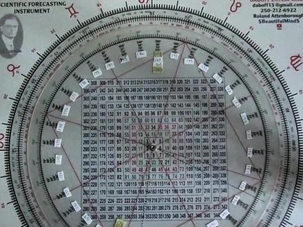 聊聊江恩九方图的用法和实战案例 聊聊江恩九方图的用法和实战案例。分享一下江恩九方图的应用方法,还整理了几个实战案例~
#江恩九方图
#江恩矩阵