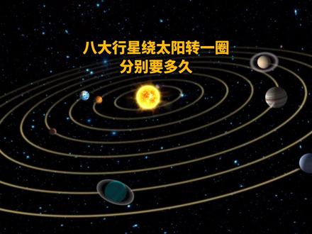 八大行星环绕太阳转一圈,分别需要多久?#探索宇宙 #宇宙 #木星 #银河系 #土星