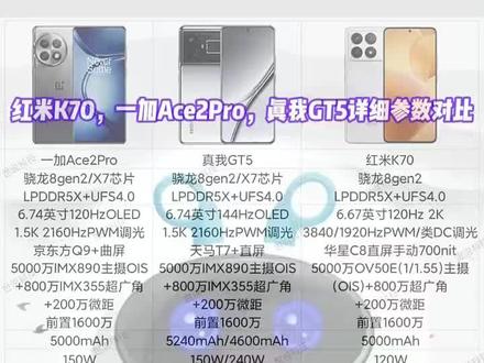 红米K70,一加Ace2Pro,真我GT5详细参数对比,等一加和真我的骁龙8gen3新机出来,再和K70Pro对比数码手机科技记录生活
