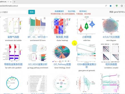微生信平台:主成分分析(PCA)图绘制教程 #科研绘图 #在线作图 #论文插图 #数据可视化 #主成分分析