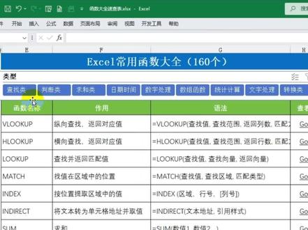 160个函数大全来了! #excel #函数公式 #wps
