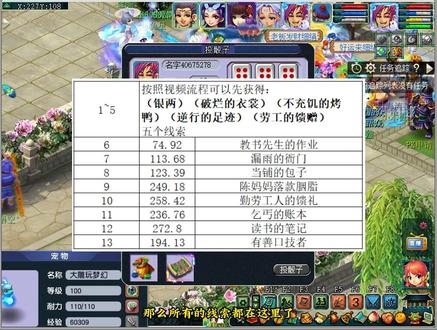 梦幻西游:单身节活动小副本线索任务才是奖励王者啊#梦幻西游 #梦幻西游樱桃派对 #我的梦幻故事