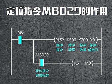 晚上八点直播讲PLC编程#plc #电工
