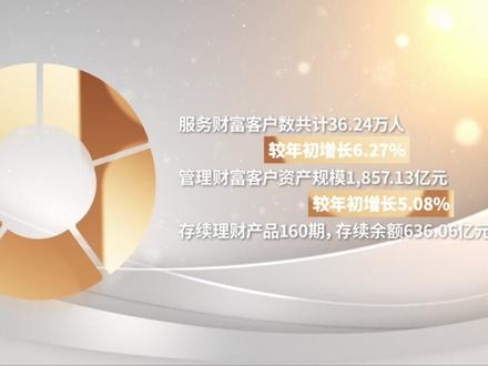 #贵阳银行 2023年半年报解读