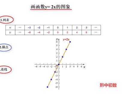 八年级:如何画函数图象?列表、描点‘连线