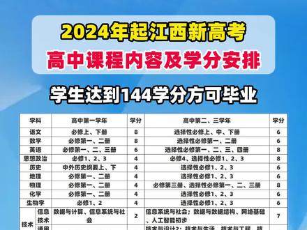 江西新高考下,高中需修满144个学分方可毕业#高考