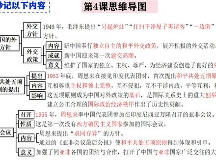 2026八下历史,寒假预习,第4课思维导图讲解